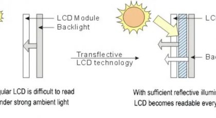 阳光下可读的TFT-LCD显示器