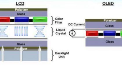 LCD VS OLED